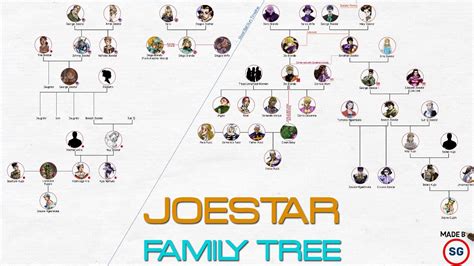 jojo joseph|jojo bizarre adventure family tree.